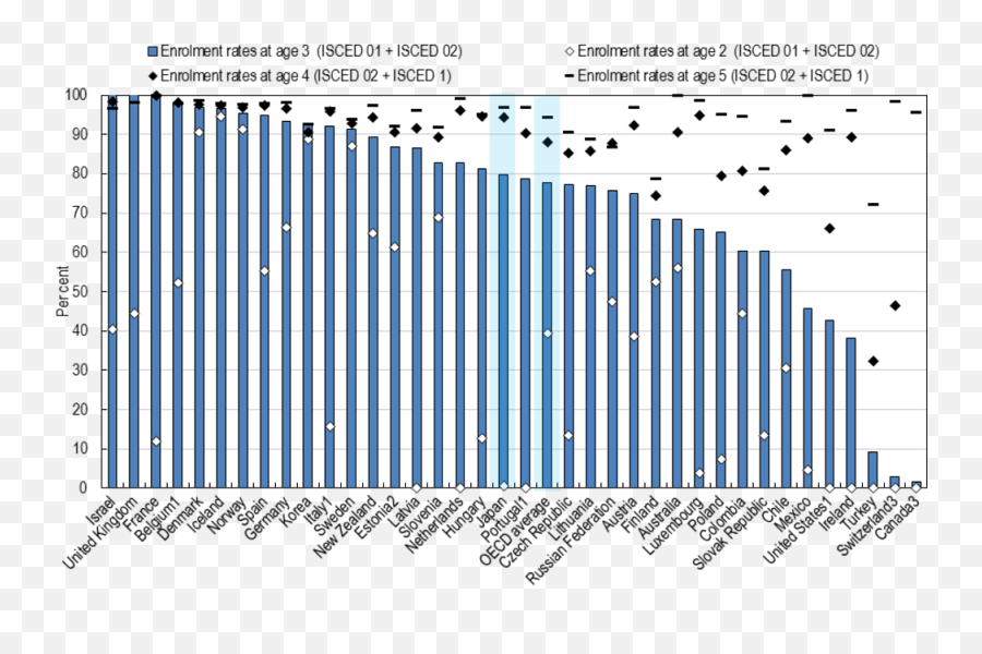 Oecd Ilibrary Home - Poverty Of Turkey Graph Emoji,Russian Expressing Emotions Exercises