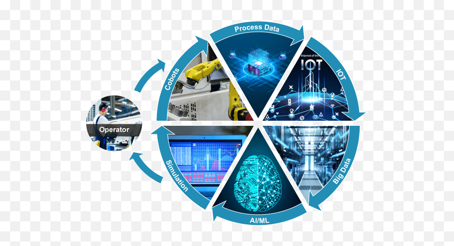 Knowledge Library - Technology Ip Research Life Cycle Of A Car Emoji,Never Let Your Emotions Overpower Your Intelligence