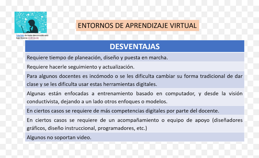 Aprendizaje Everywhere - Ventajas Y Desventajas De Los Ambientes Virtuales Emoji,Como Mejorar Las Emotion De.mi.teclado