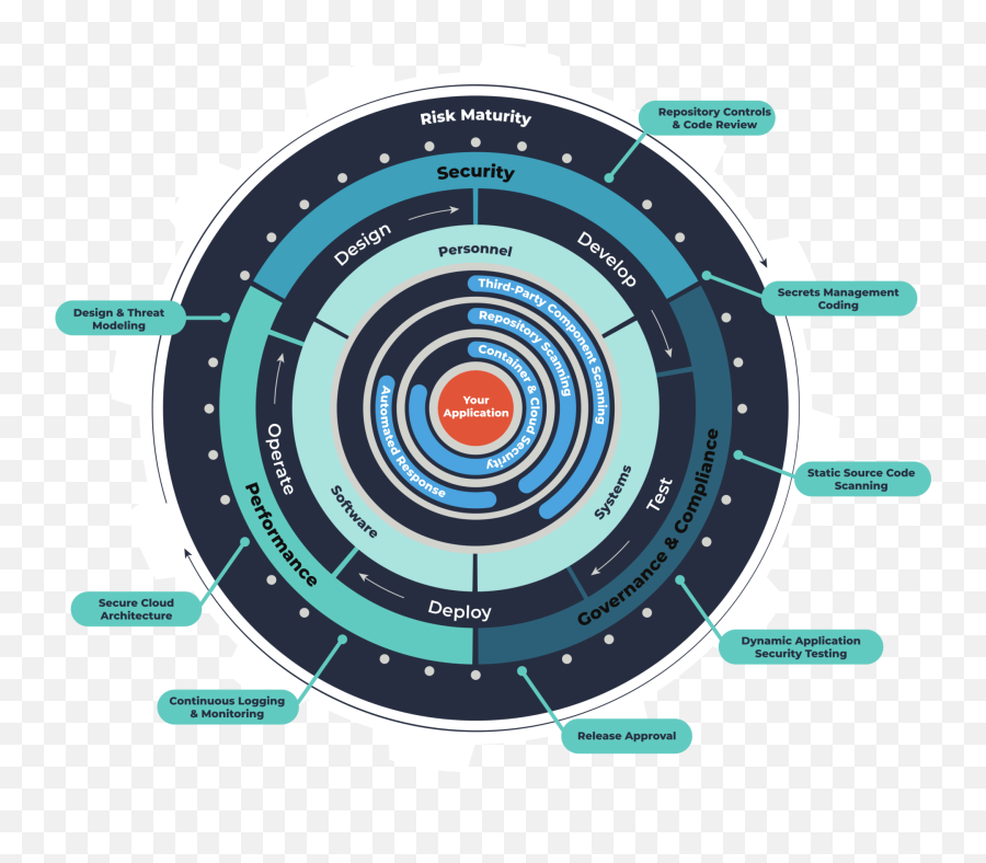 Part 2 Fireeye U0026 Solarwinds Breach Continuous Assurance - Shooting Target Emoji,Purple And Blue Clouds Of Emotions