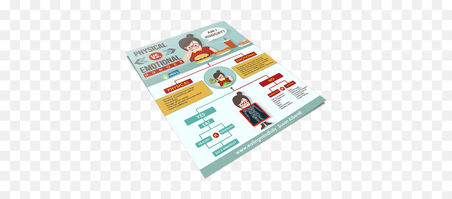 Emotional Vs Physical Hunger Infographic - Eating Mindfully Horizontal Emoji,Physical Manifestations Of Emotions