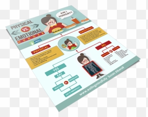 Emotional Vs Physical Hunger Infographic - Eating Mindfully Horizontal Emoji,Physical Manifestations Of Emotions