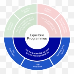 Programmes - Equilibrio Leaders Emoji,Emotion Mind Rational Mind