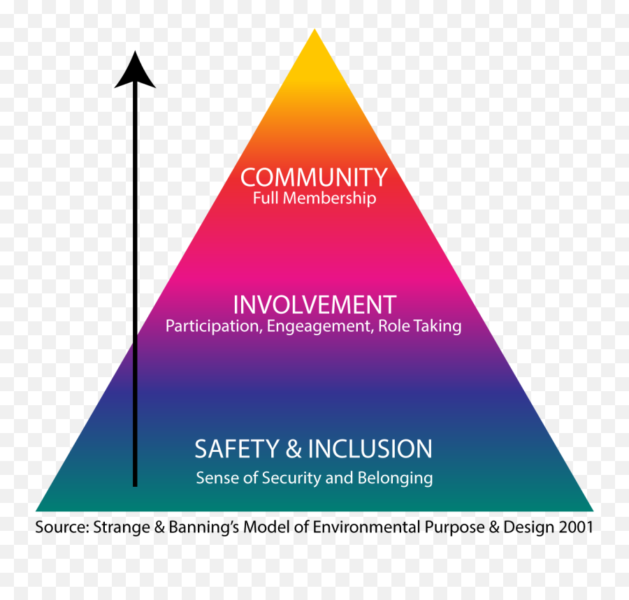 Social Justice Social Justice Initiatives U0026 Identity Programs Emoji,1. Emotions Are The Primary Source Of Individual Motivation. Social Justice Social Justice Initiatives U0026 Identity Programs Emoji,1. Emotions Are The Primary Source Of Individual Motivation.