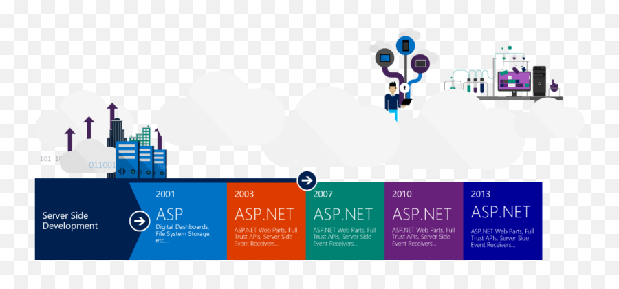 Page 2586 - Sharepoint Emoji,Lumia Emoticons