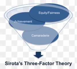 Leadership Archives - Three Factor Theory Emoji,Two-factor Theory Of Emotion