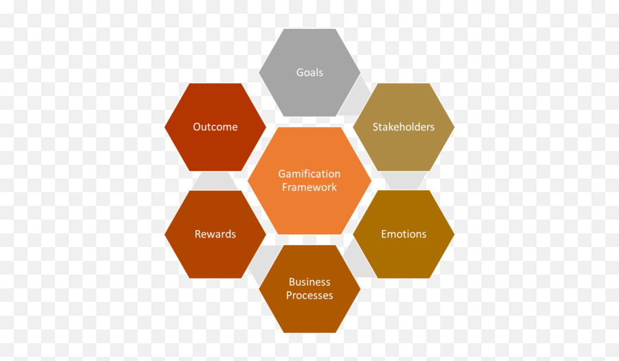 Gamificationu0027s Role In The Insurance Domain Mindtree - 7 Steps Of Marketing Planning Process Emoji,Emotion Visualized Lines