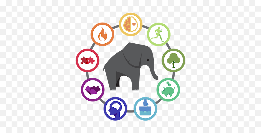 Gateway Wellness Associates Llc - Dot Emoji,Elephants And Emotion