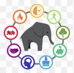 Gateway Wellness Associates Llc - Dot Emoji,Elephants And Emotion