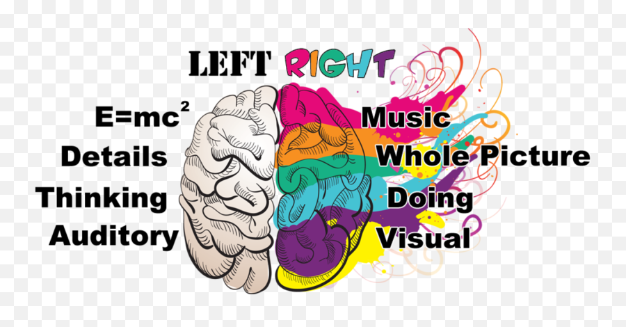 Right Brain Education - Art Music And Brain Emoji,Left Brain Right Brain Emotion