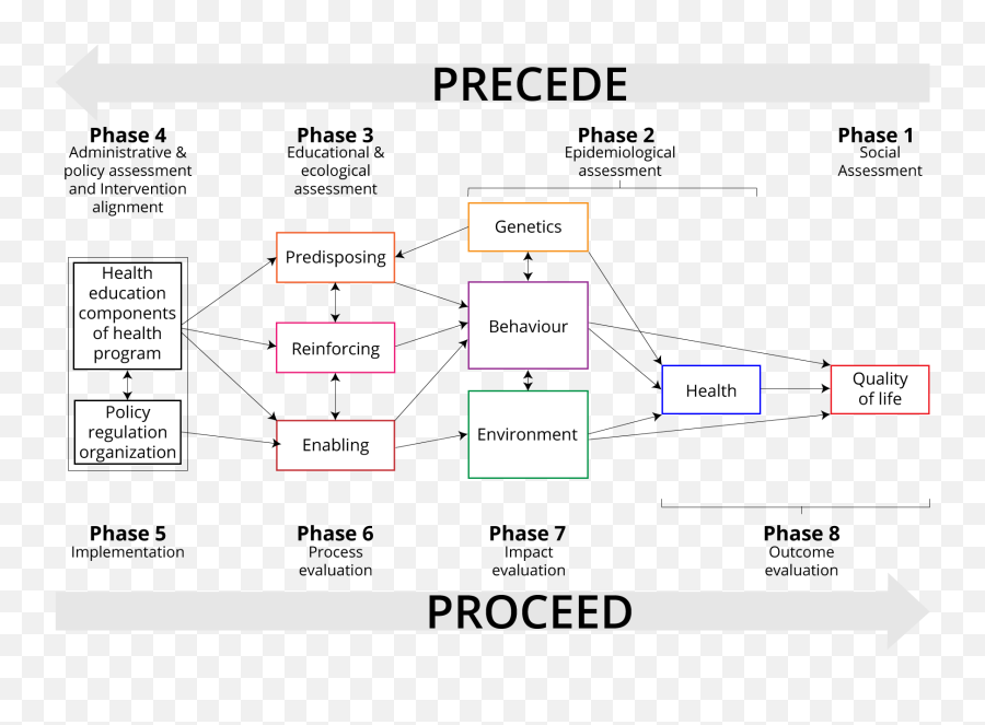 8b - Vertical Emoji,Predisposing Enabling And Reinforcing Factors Examples Of Controlling Emotions