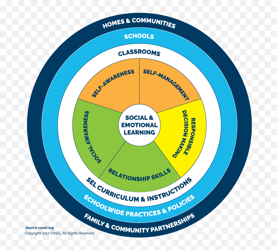 Curriculum Active Education - Vertical Emoji,Hips Metaphors Emotion