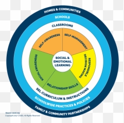 Curriculum Active Education - Vertical Emoji,Hips Metaphors Emotion