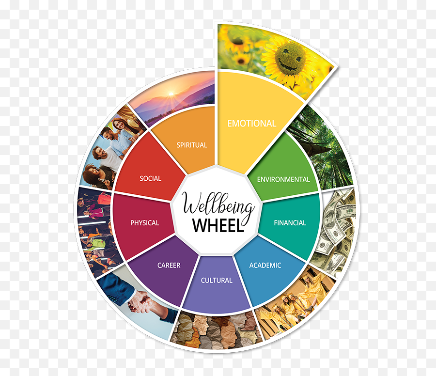 Emotional Wellbeing Scottsdale Community College Emoji,Diagram Of Emotion