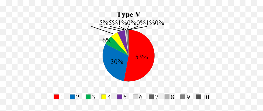 Artificial Harmonics On The Violin U2013 Young Scientists Journal Emoji,Timbre And Emotions Chart