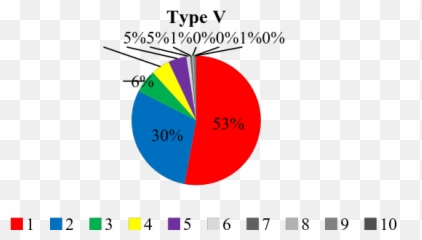 Artificial Harmonics On The Violin U2013 Young Scientists Journal Emoji,Timbre And Emotions Chart
