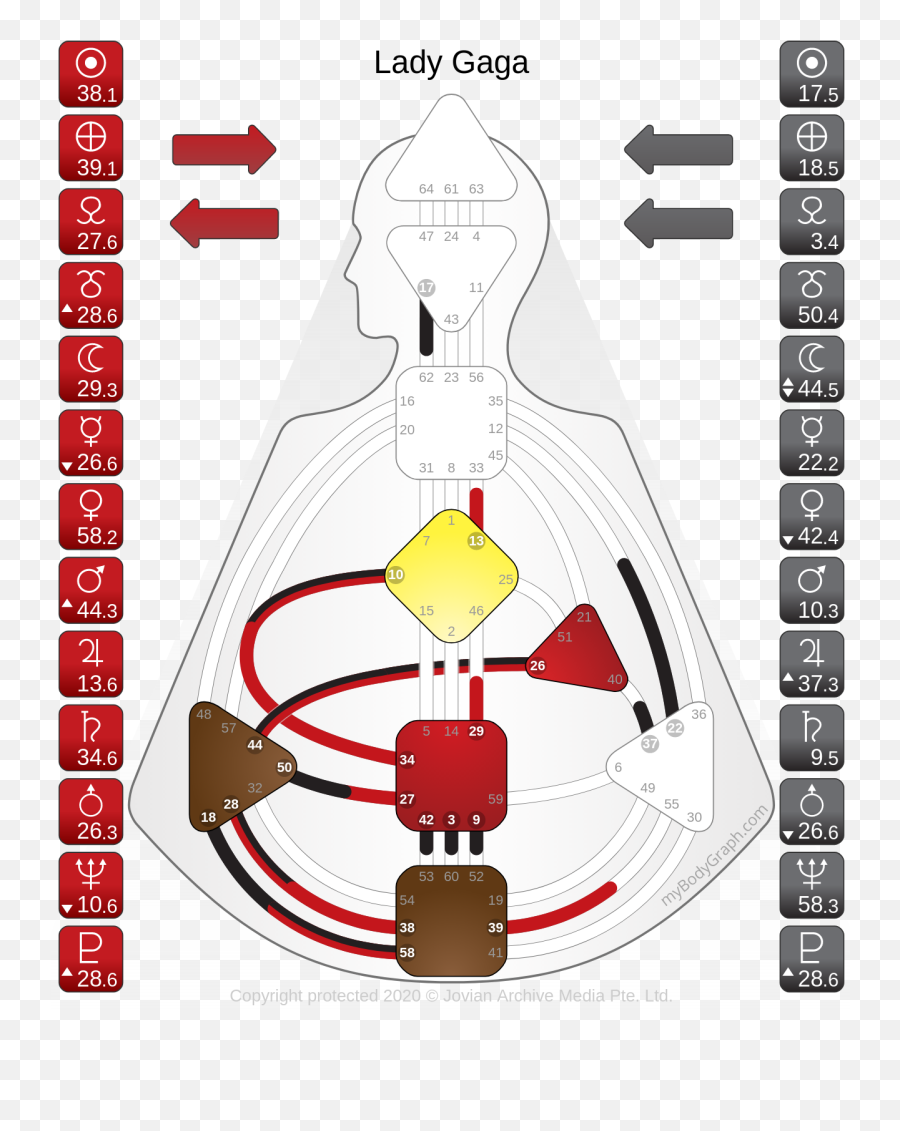 Our Homosapien In Transitus Transformation From 7 To 9 Emoji,Chakra Emotion Chart