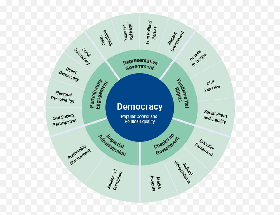 Global Report Idea Global State Of Democracy Report Emoji,Angry Vein Emoji