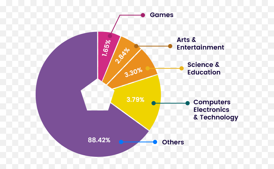 Great Innovus Author At Blogs Emoji,Downward Point Graph Emoji