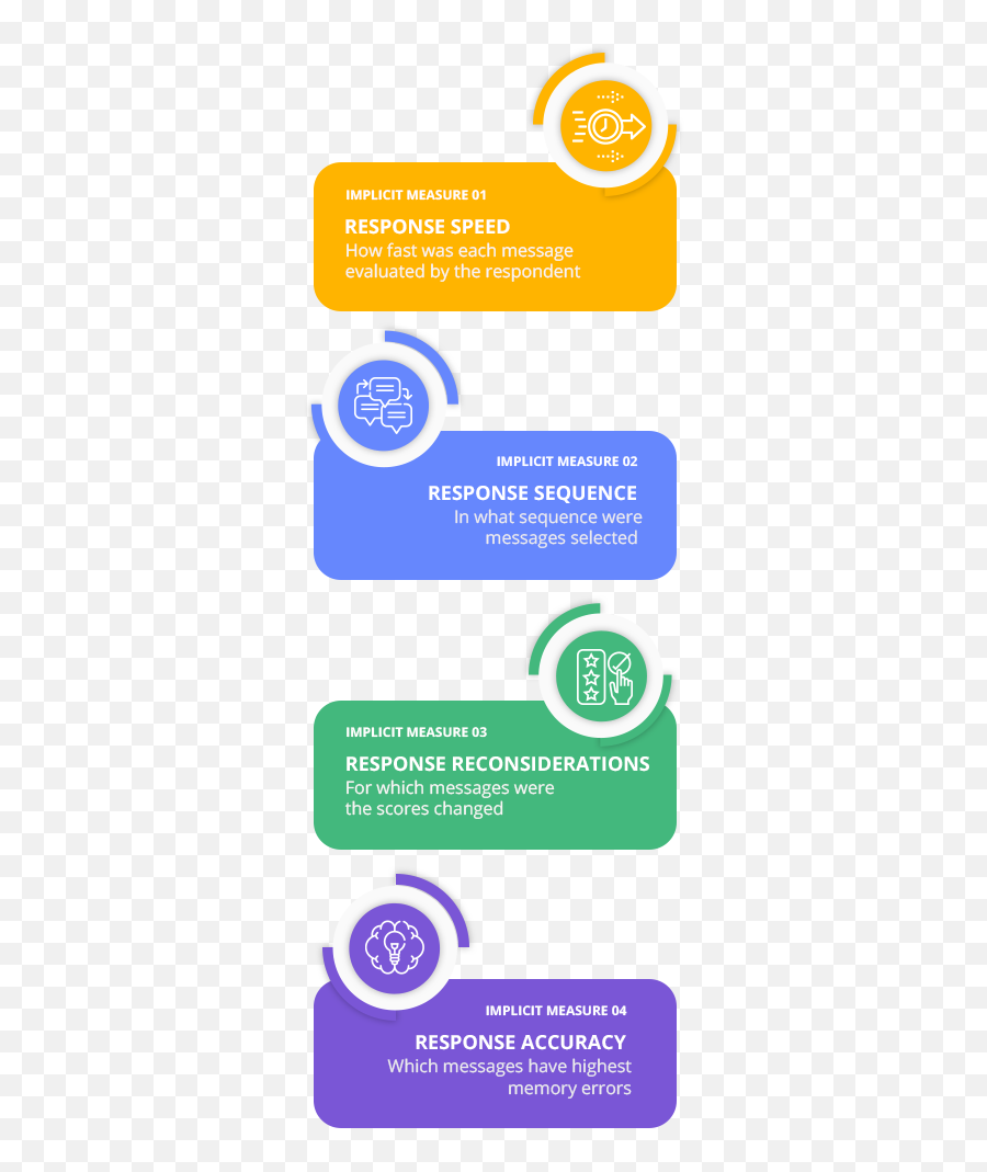 Cme Choose Message Explorer - Vertical Emoji,Emotion Rating Scale