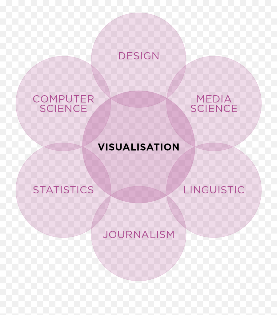 Micro Visualisations - Dot Emoji,Rudimental Common Emotion