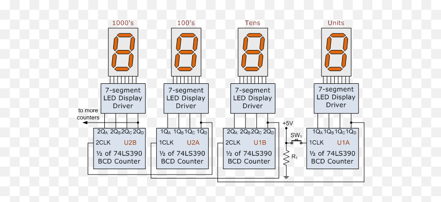 7 - Segment Display Counter Tutorial Vertical Emoji,Numbered Emoticon Gif Codes Within Parameters