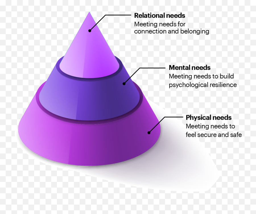 Coronavirus Covid - 19 The Role Of Leadership Accenture Covid 19 Leadership Emoji,10 Basic Emotions