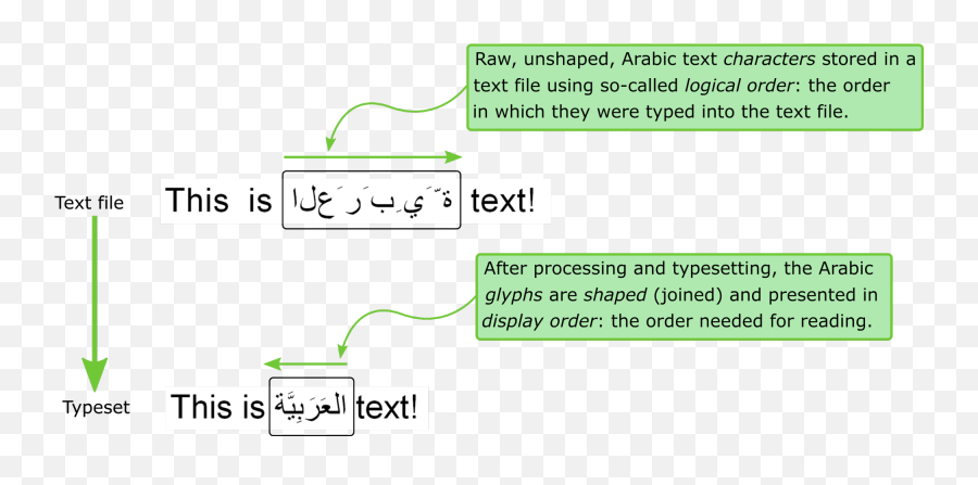 Overleaf Online Latex Editor - Dot Emoji,Eyes Darting Back And Forth Emoticon Ascii