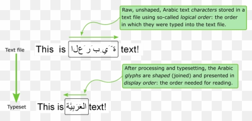 Overleaf Online Latex Editor - Dot Emoji,Eyes Darting Back And Forth Emoticon Ascii