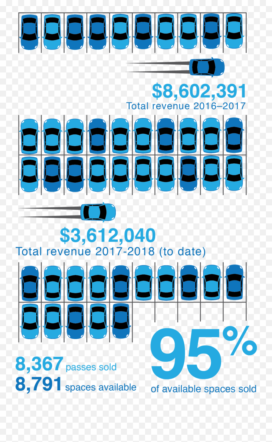 Students Say Parking Is Too Expensive Nau Says Otherwise Emoji,2017 Emoticons New Year