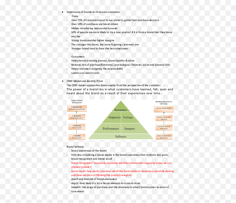 Doc Brand Management Note Jin Lee - Academiaedu Emoji, Doc Brand Management Note Jin Lee - Academiaedu Emoji,