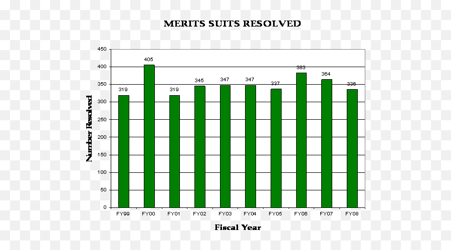 Office Of General Counsel Fiscal Year 2008 Annual Report Emoji,Opponent Process Theory Of Emotion Addiction