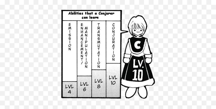 Nen Hunterpedia Fandom Emoji,List Of Emotions Depicted By Your Eyes