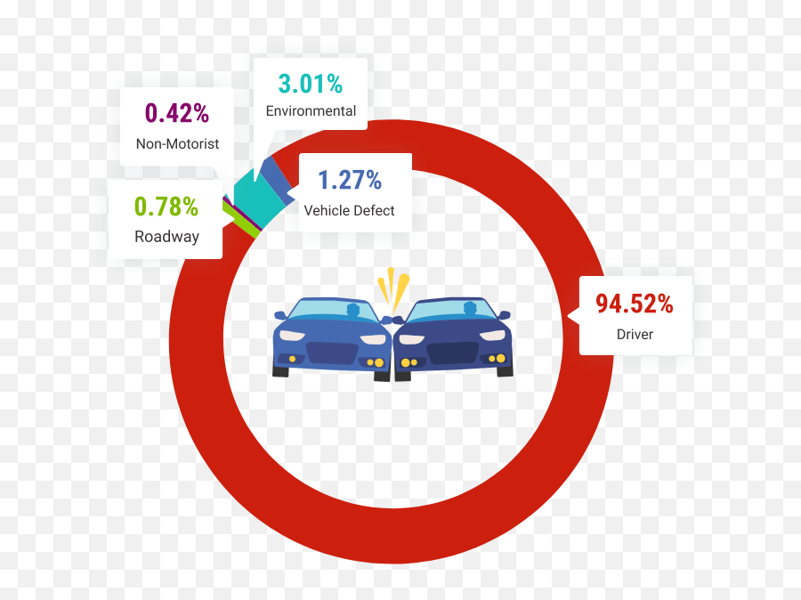 Car Accident Law Firm Serving South Carolina Emoji,Auto Emotion Tyumen