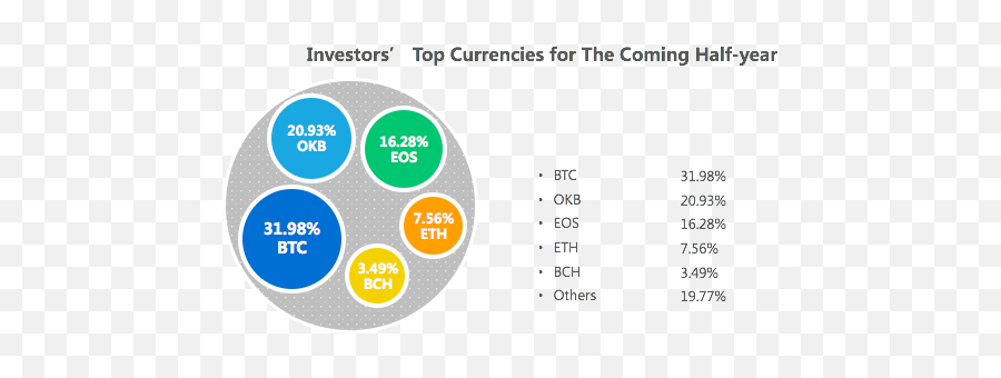Septemberu2014 Blockchain Industry Report By Alvin Hung Ok - Dot Emoji,Emoji Level 98 Septemberu2014 Blockchain Industry Report By Alvin Hung Ok - Dot Emoji,Emoji Level 98