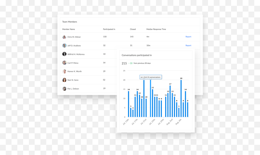 101 Customer Engagement Building Strategies For Ecommerce - Statistical Graphics Emoji,Emotion Outlook