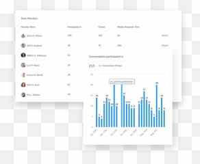 101 Customer Engagement Building Strategies For Ecommerce - Statistical Graphics Emoji,Emotion Outlook