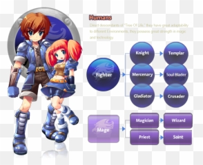 Iris Online Noscrubsnet Kaskus - Fictional Character Emoji,Flyff Emoticon