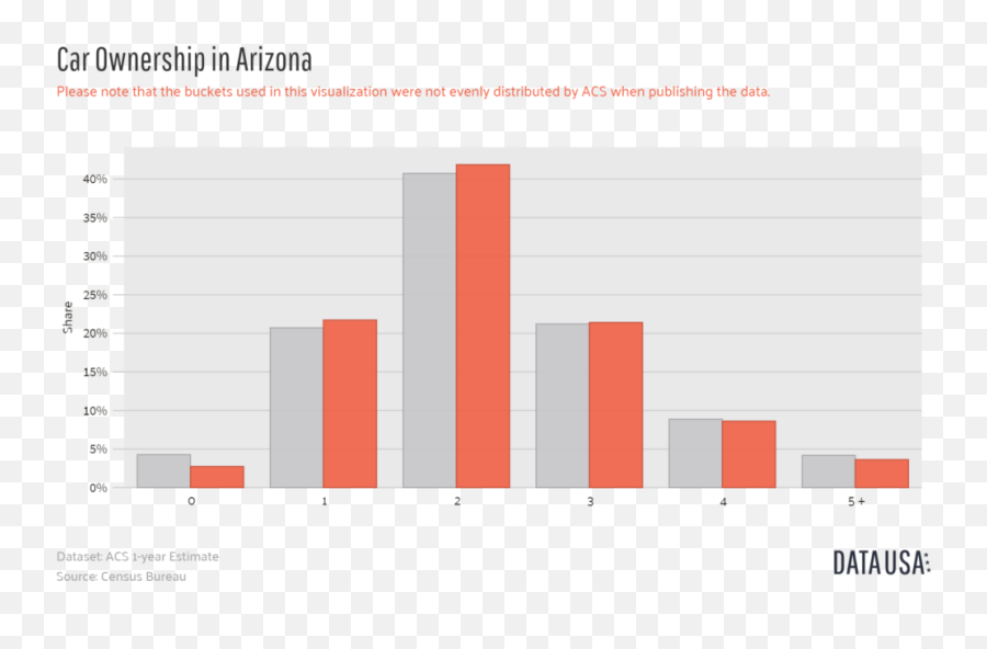 Cheap Arizona Auto Insurance Guide - Statistical Graphics Emoji,Sedona Method Emotion Chart Pdf