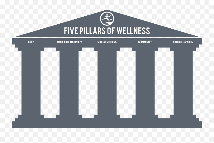 Five Pillars Of Wellness - Language Emoji,Five Emotions