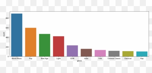 Analyzing Netease Music - Part I Playlist By Martin Liu Statistical Graphics Emoji,Emotions Theme Songs