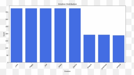 Speech Emotion Recognition With - Statistical Graphics Emoji,Emotion Code Chart