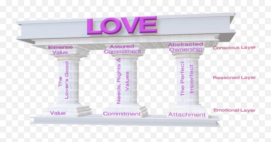 A Unified Theory - Classical Architecture Emoji,Pillar Of Emotions Book
