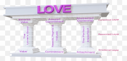 A Unified Theory - Classical Architecture Emoji,Pillar Of Emotions Book
