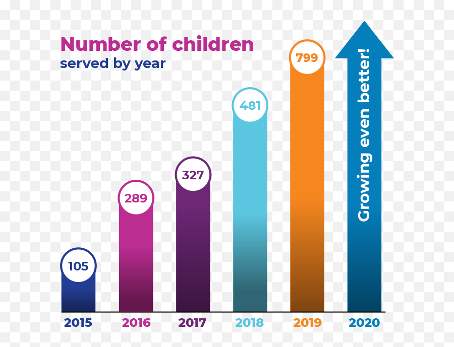 Better Families - Impact Better Together Keeping Emoji,Emotion Tunnel Children