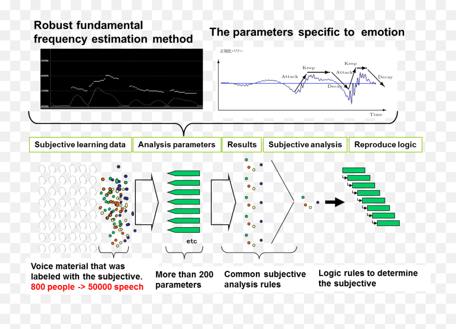 Publication Voice Analysis And Measurement Of Pathophysiology - Plot Emoji,Keep Emotions In Check