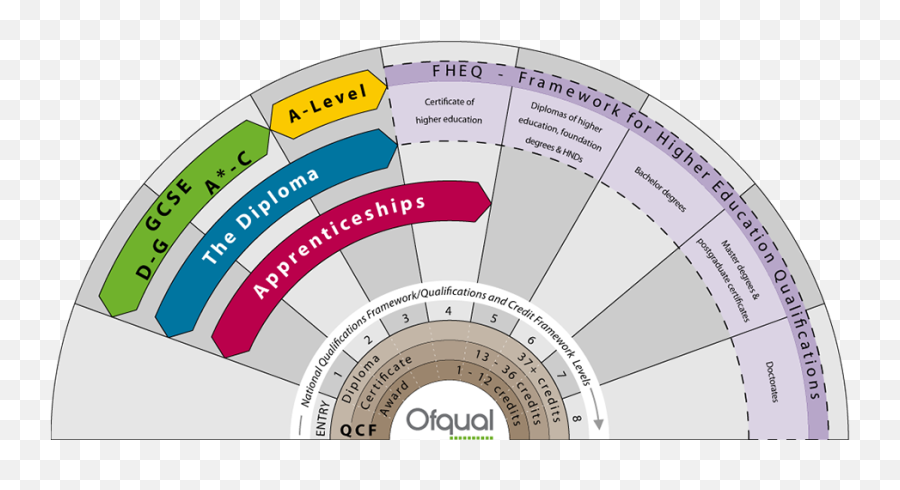 Comparing Qualification Levels - National Framework Of Qualifications Uk Emoji,Emoji Hints Level 7 Comparing Qualification Levels - National Framework Of Qualifications Uk Emoji,Emoji Hints Level 7