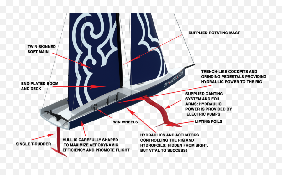 Analysis Of The 36th Americau0027s Cup - Sail Magazine Cup Ac75 Jib Emoji,Control Your Emotions To Control The Tide Of Battle