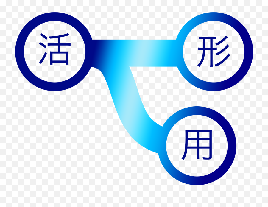 Blog Index - Kanshudo Dot Emoji,What Are Those Kanji Emojis In My Phone