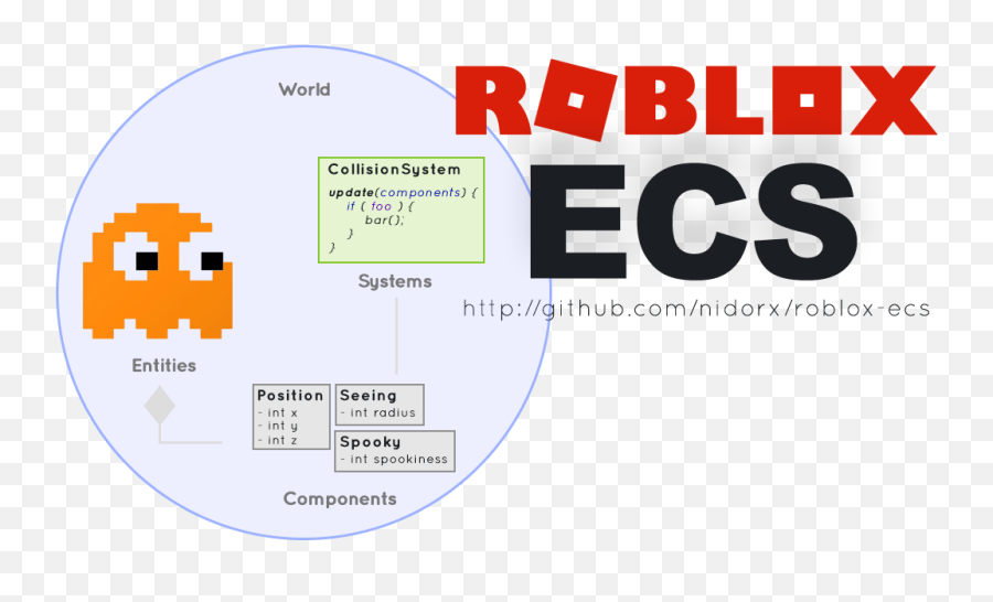 Ecs Component System - No Muos Emoji,Roblox Guess That Emoji Arrow+2+earth